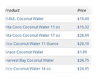 Where to Buy Coconut Water